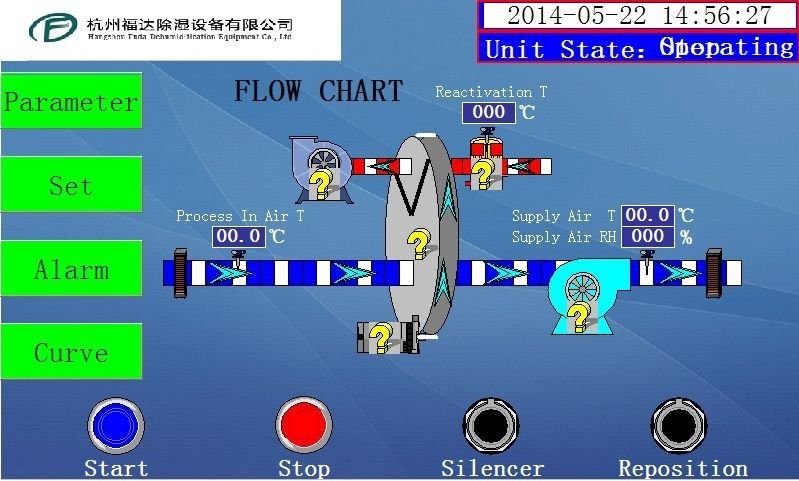 Новое промышленное осушительное оборудование с роторным осушителем, производительность 1500 м3/ч